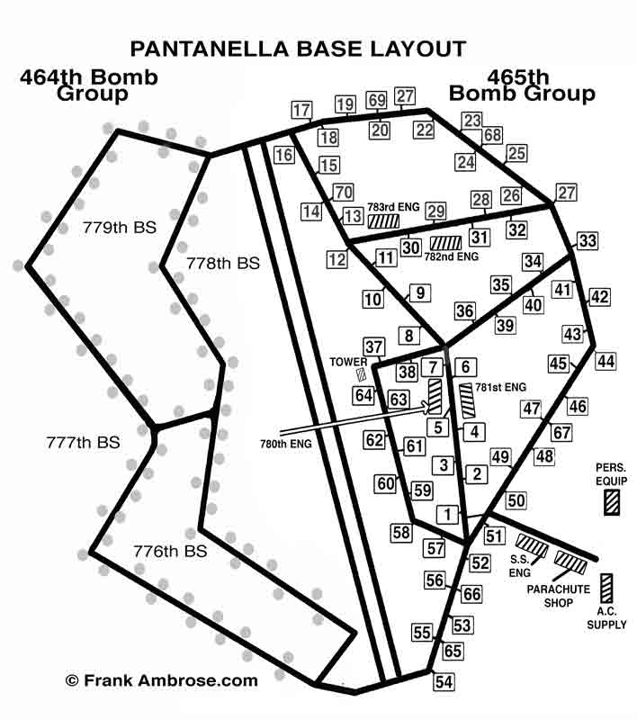 Pantanella Field